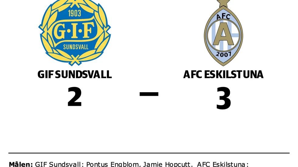 GIF Sundsvall förlorade mot AFC Eskilstuna