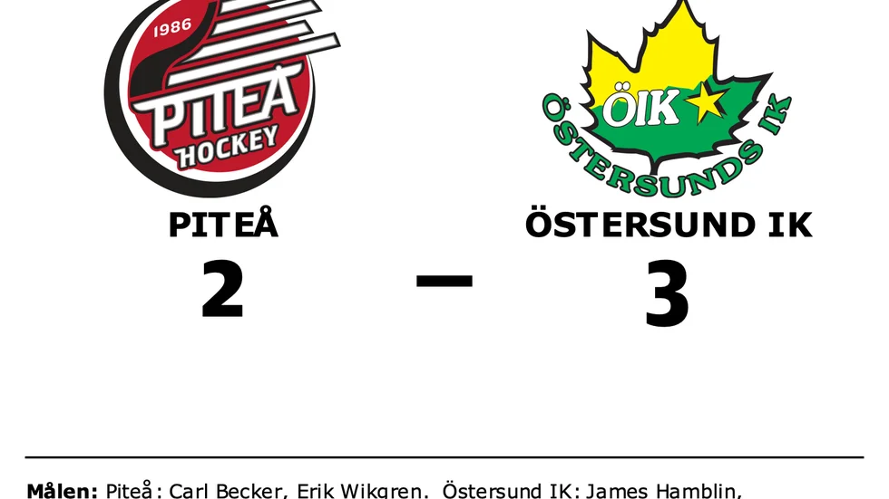 Piteå förlorade mot Östersund IK