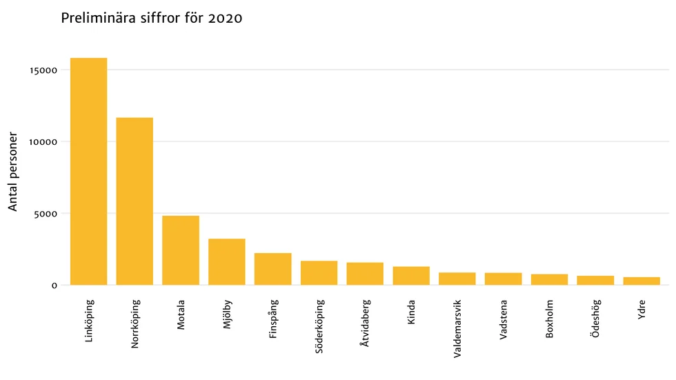 Källa: Skatteverket. Grafik: Nyhetsbyrån Siren.