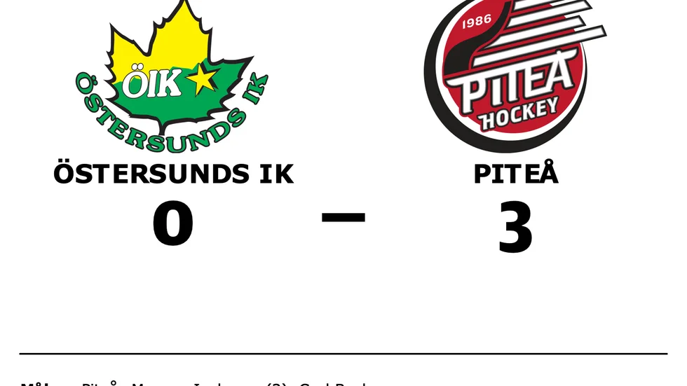 Östersunds IK förlorade mot Piteå HC