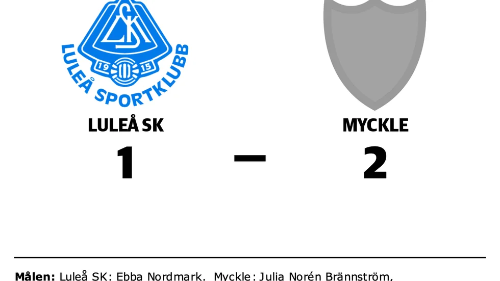 Luleå SK förlorade mot Myckle