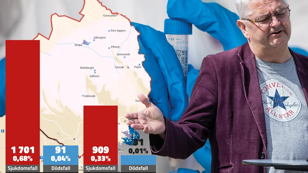 Smittskyddsläkare Anders Nystedt ger sin förklaring till varför grannlänens statistik skiljer sig som den gör. 