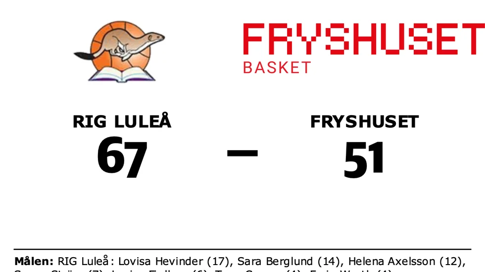 RIG Luleå vann mot Fryshuset