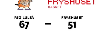 RIG Luleå vann hemma mot Fryshuset