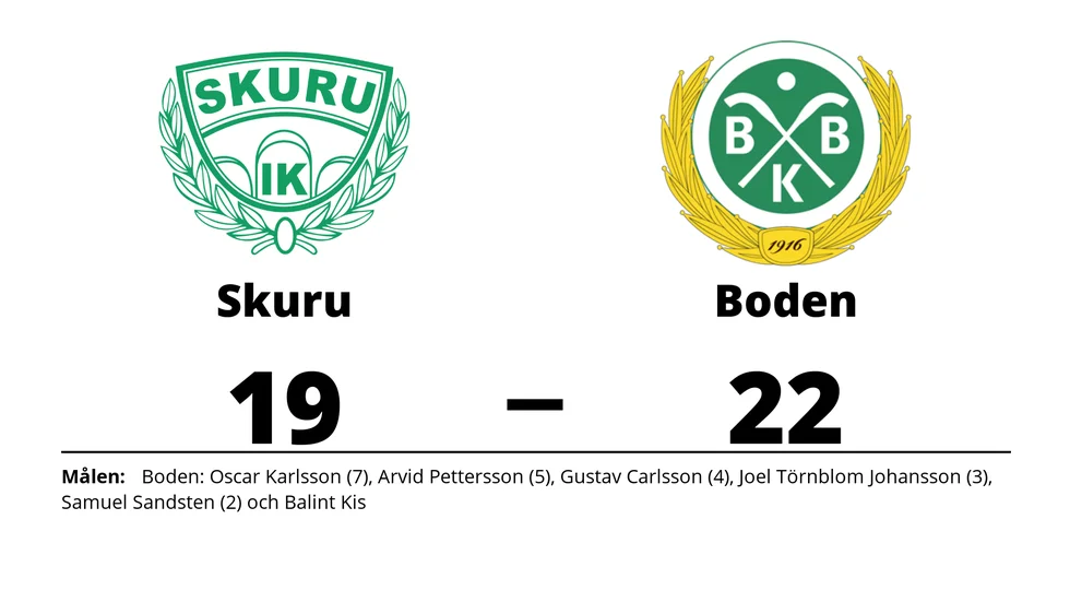 Skuru IK förlorade mot Bodens BK HF