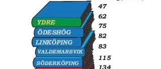 Finspång länets sämsta skolkommun
