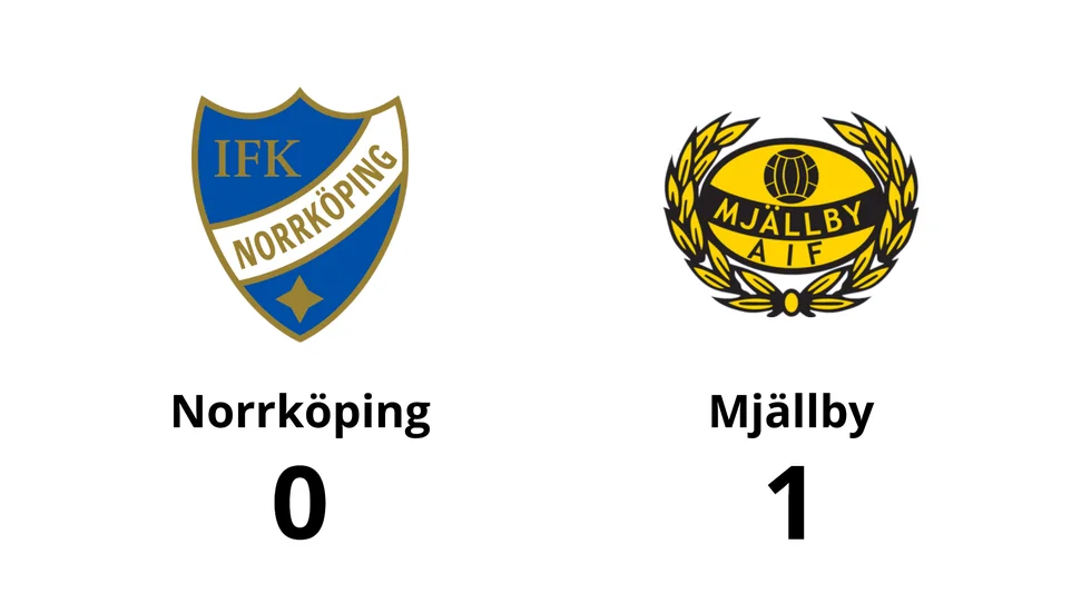 IFK Norrköping FK förlorade mot Mjällby