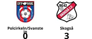 Formstarka Skogså tog ny seger mot Polcirkeln/Svanstein