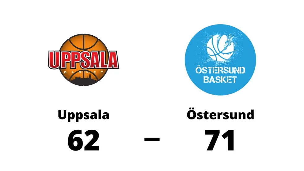 Uppsala Basket förlorade mot Östersund Basket