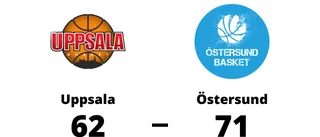 Östersund vann mot Uppsala i första matchen