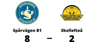 Tung förlust för Skellefteå mot Spårvägen B1
