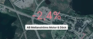 Röda tal för AB Mellanströms Motor & Däck senaste året