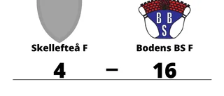 Urladdning för Bodens BS F borta mot Skellefteå F