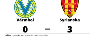 Värmbol föll hemma mot Syrianska