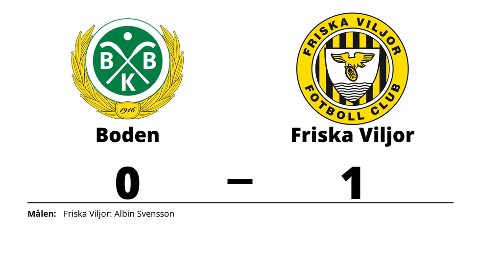 Bodens BK FF förlorade mot Friska Viljor FC