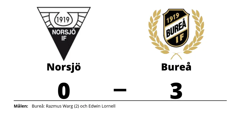 Norsjö IF förlorade mot Bureå IF