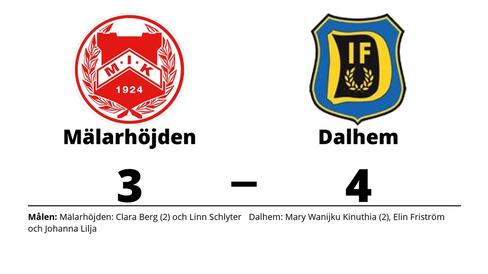 Mälarhöjdens IK Fotboll förlorade mot Dalhem IF