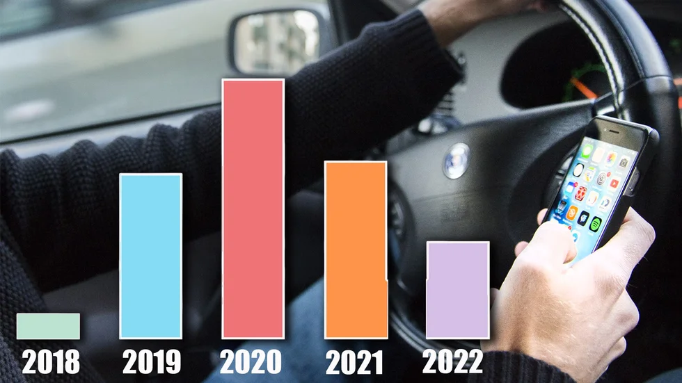 De totalt 677 bilisterna som bötfällts sedan lagen trädde i kraft är enligt Martinssons inte en uppseendeväckande stor mängd.