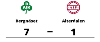 Storförlust när Alterdalen föll mot Bergnäset på JIAB-vallen