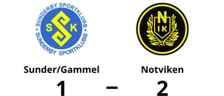 Bra start för Notviken efter seger mot Sunder/Gammel