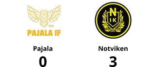 Notviken segrare efter walk over från Pajala