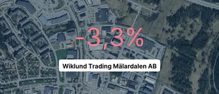 Wiklund Trading Mälardalen AB tappade 24,2 procent av intäkterna