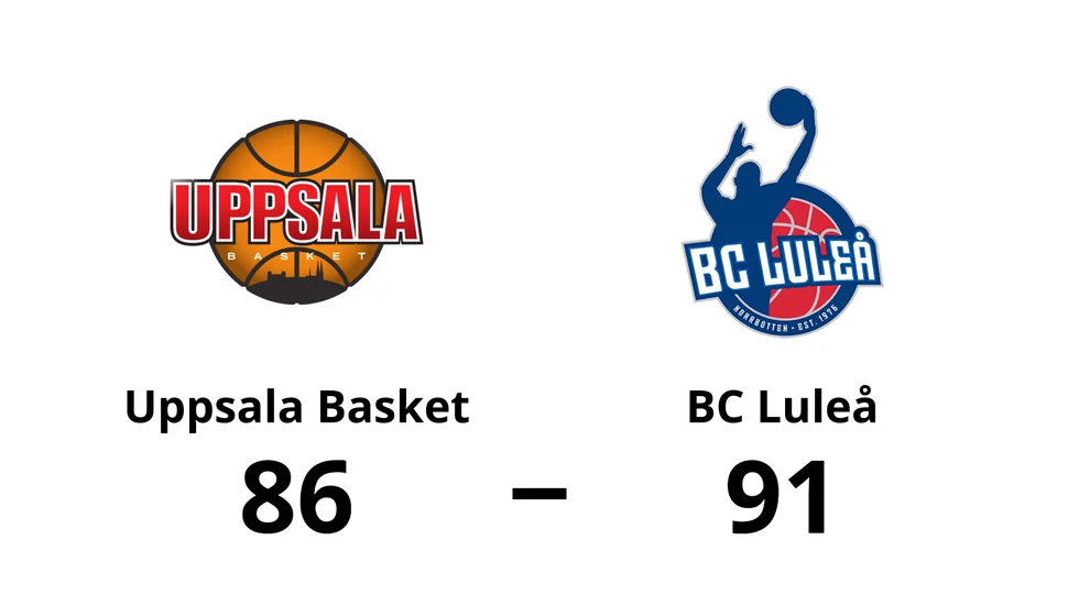 Uppsala Basket förlorade mot BC Luleå