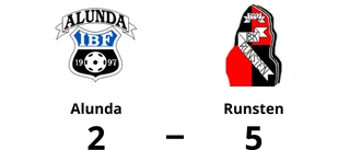 Alunda fick ge sig i toppmötet med Runsten