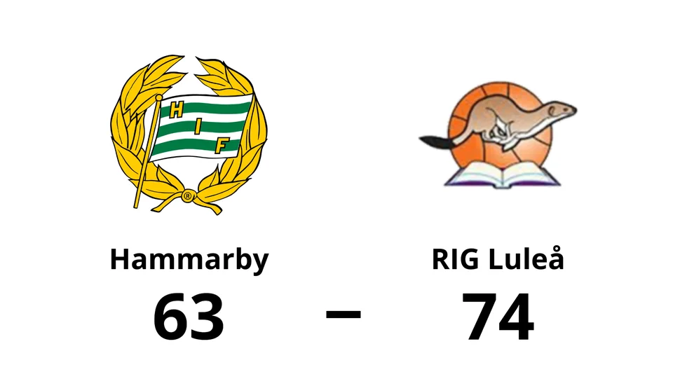 Hammarby Basket förlorade mot RIG Luleå