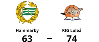 RIG Luleå segrare borta mot Hammarby