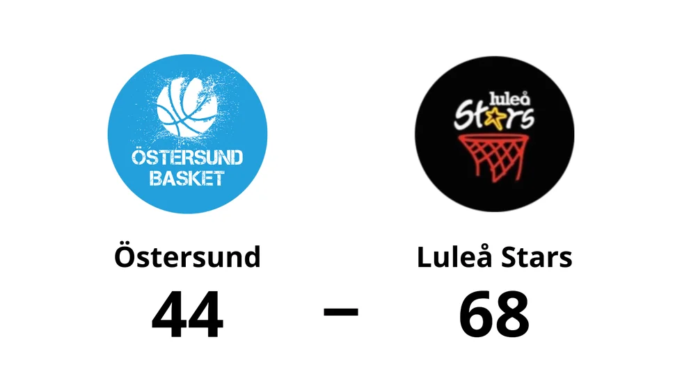 Östersund Basket förlorade mot Luleå Stars Basketklubb