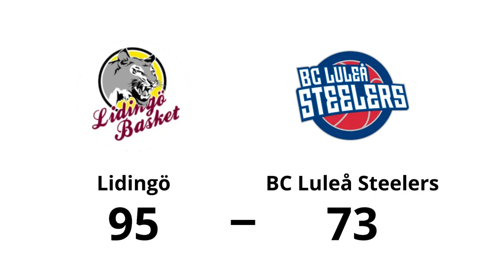 KFUM Lidingö Basket vann mot BC Luleå Steelers