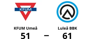Luleå BBK kan fira seriesegern efter seger
