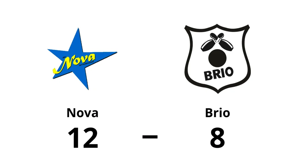 SK Nova vann mot BK Brio