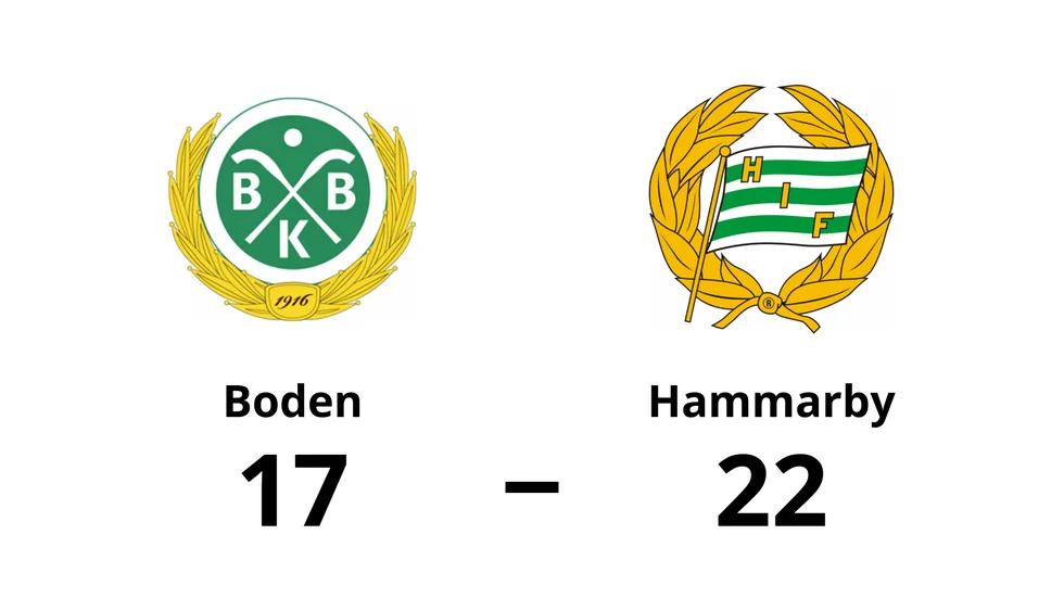 Boden förlorade mot Hammarby IF HF