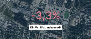 Din Vet i Katrineholm: Här är de viktigaste siffrorna från 2023