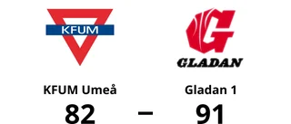 Seger med 91-82 för Gladan 1 mot KFUM Umeå