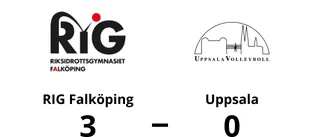 Uppsala utan chans mot RIG Falköping i Frejahallen A, Falköping