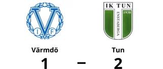 Uddamålsseger för Tun mot Värmdö