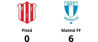 Hemmaförlust för Piteå – 0-6 mot Malmö FF