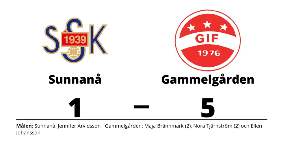 Sunnanå SK 2 förlorade mot Gammelgårdens IF