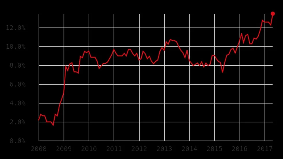 Statistik från Arbetsförmedlingen beträffande arbetslösheten bland utlandsfödda i Trosa kommun.