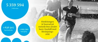 Länets kommuner om sommarlovsmiljonerna