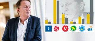 Jätteraset: Backgård går mot valfiasko – kan förlora två av tre väljare • "Tråkigt om det blir maktskifte"