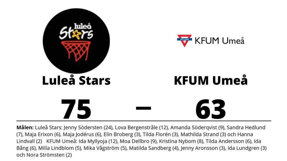 Luleå Stars Basketklubb vann mot KFUM Umeå