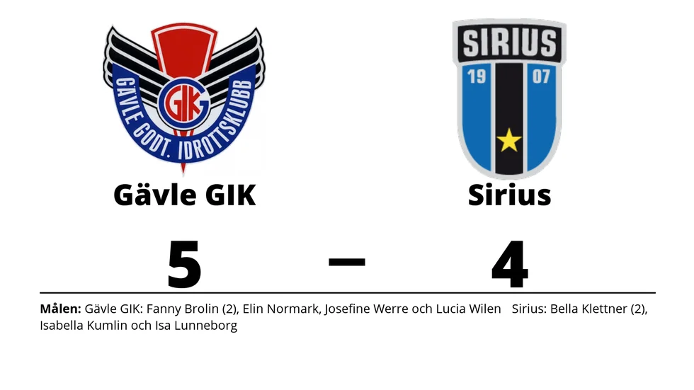 Gävle GIK vann mot IK Sirius IBK