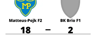 Storförlust när BK Brio F1 föll mot Matteus-Pojk F2 i Birka