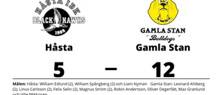 Gamla Stan utklassade Håsta på bortaplan