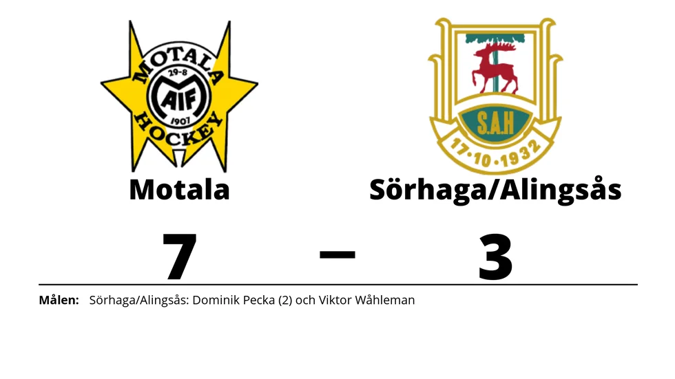 Motala AIF HK vann mot Sörhaga/Alingsås HK