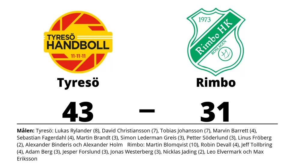Tyresö Handboll vann mot Rimbo HK Roslagen